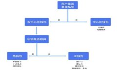 如何在手机小狐狸钱包中