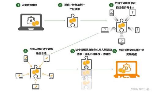 小狐狸充币不到账的原因解析与解决方案